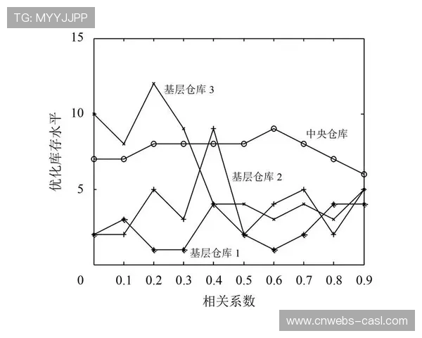 需求预测模型指导生产,赛事衍生品库存更合理 需求预测模型指导生产,赛事衍生品库存更合理