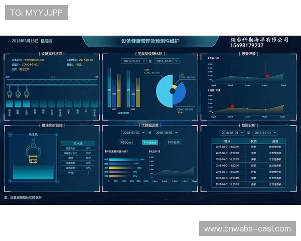 数据质量监控体系完善,异常值自动校正机制上线。 数据质量监控体系完善,异常值自动校正机制上线。