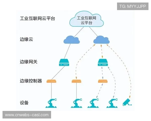 基于边缘计算的图像处理方案 极大地缩短了体育赛事管理中的画面延迟响应 基于边缘计算的图像处理方案 极大地缩短了体育赛事管理中的画面延迟响应